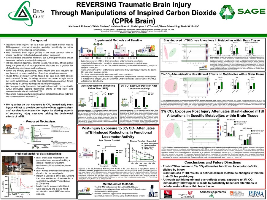 Reversing Traumatic Brain Injury Through Manipulations of Inspired Carbon Dioxide — MHSRS Poster